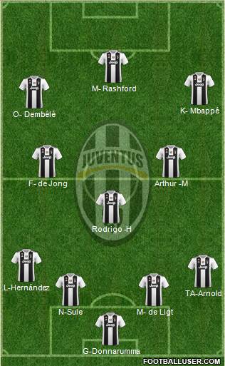 Juventus Formation 2019