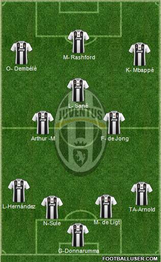 Juventus Formation 2019