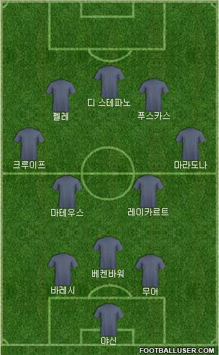 Dream Team Formation 2019