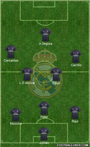 R. Madrid Castilla football formation