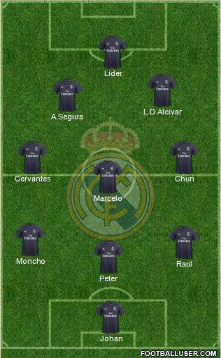 R. Madrid Castilla football formation