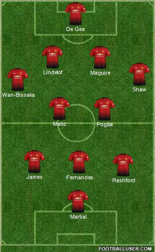 Manchester United Formation 2019