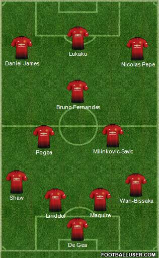 Manchester United Formation 2019