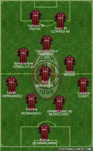 A.C. Milan Formation 2019