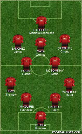Manchester United Formation 2019