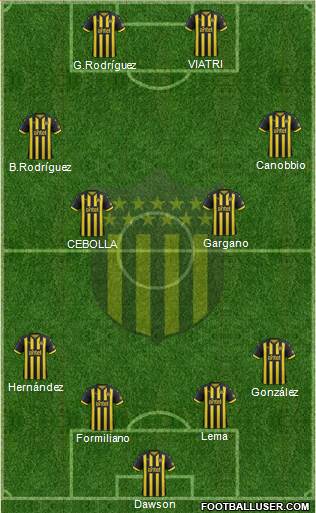 Club Atlético Peñarol Formation 2019