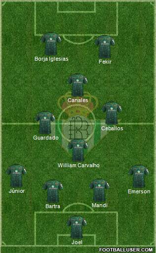 Real Betis B., S.A.D. Formation 2019