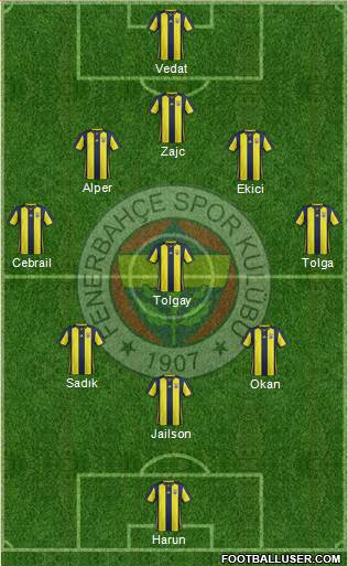 Fenerbahçe SK Formation 2019