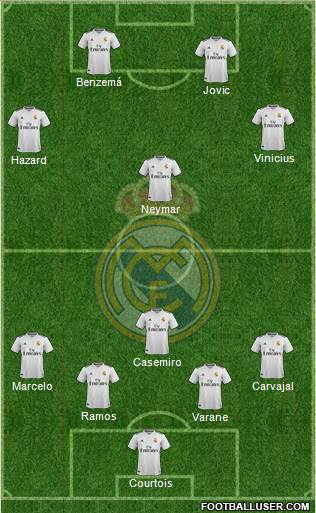 Real Madrid C.F. Formation 2019