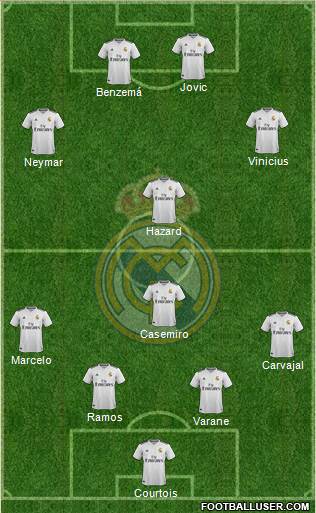 Real Madrid C.F. Formation 2019
