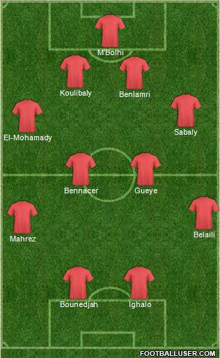 Champions League Team Formation 2019