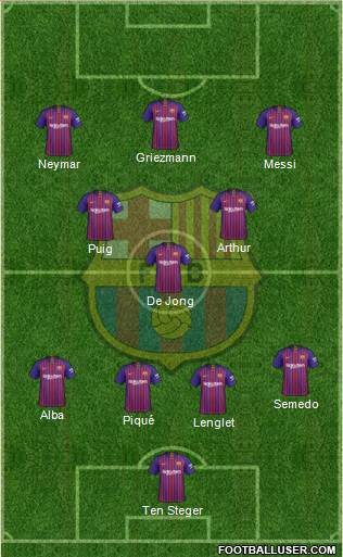 F.C. Barcelona Formation 2019