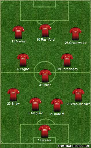 Manchester United Formation 2019