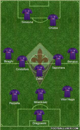 Fiorentina Formation 2019