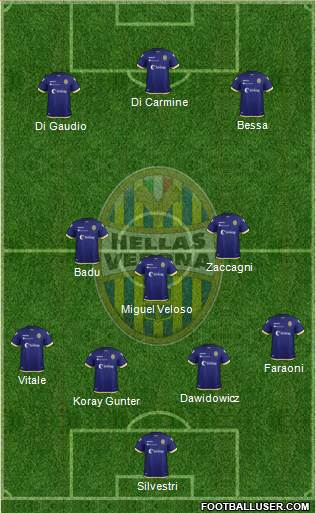 Hellas Verona Formation 2019
