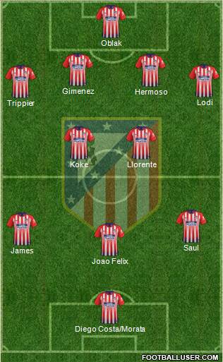 C. Atlético Madrid S.A.D. Formation 2019