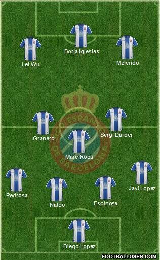 R.C.D. Espanyol de Barcelona S.A.D. Formation 2019