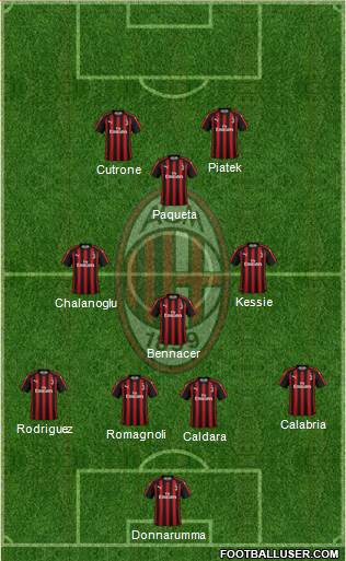 A.C. Milan Formation 2019