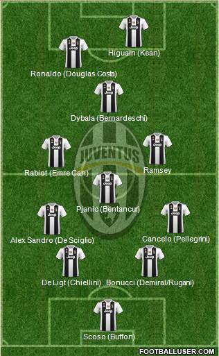 Juventus Formation 2019