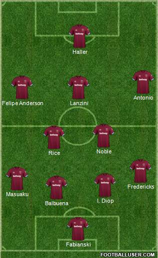 West Ham United Formation 2019