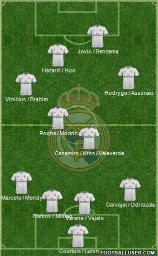 Real Madrid C.F. Formation 2019