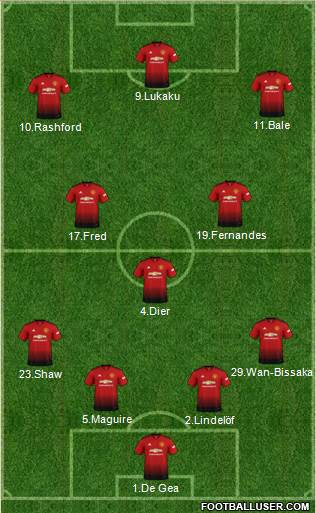 Manchester United Formation 2019