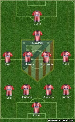 C. Atlético Madrid S.A.D. Formation 2019