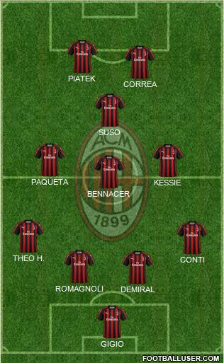 A.C. Milan Formation 2019
