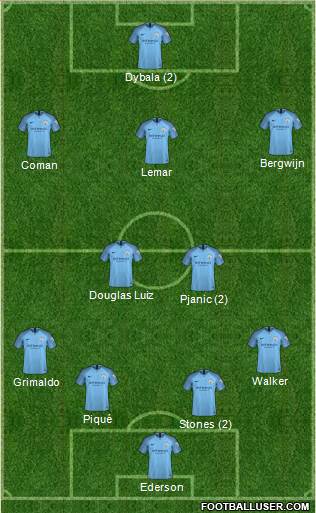 Manchester City Formation 2019