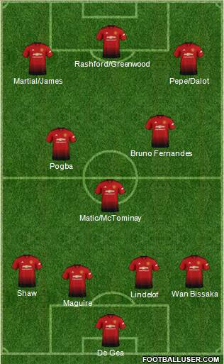 Manchester United Formation 2019