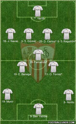 Sevilla F.C., S.A.D. Formation 2019