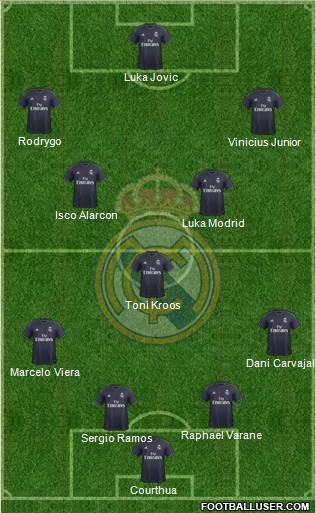 Real Madrid C.F. Formation 2019