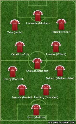 Arsenal Formation 2019