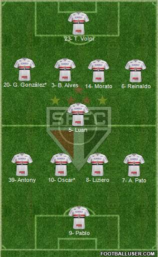 São Paulo FC Formation 2019
