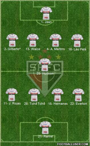 São Paulo FC Formation 2019