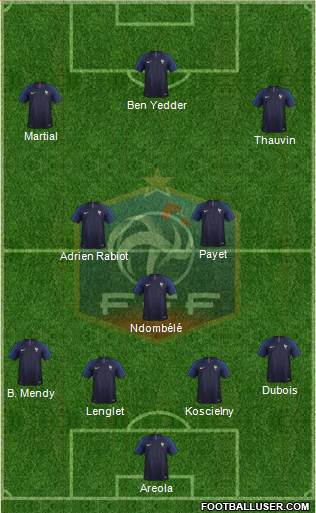 France Formation 2019