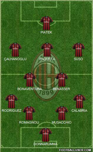 A.C. Milan Formation 2019