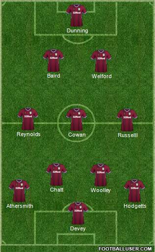 Aston Villa Formation 2019