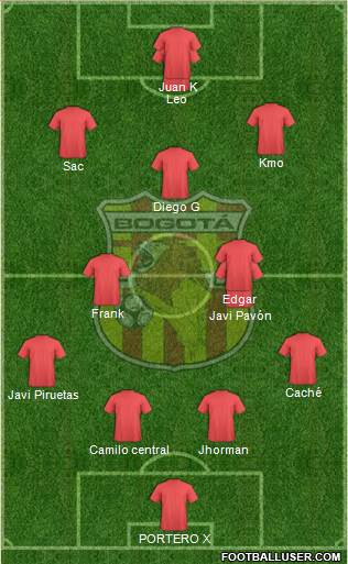 CD Bogotá FC Formation 2019