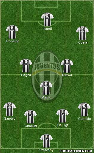 Juventus Formation 2019