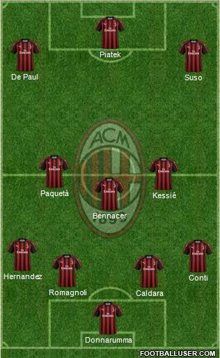A.C. Milan Formation 2019