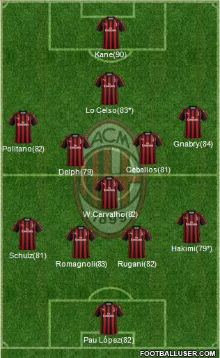 A.C. Milan Formation 2019