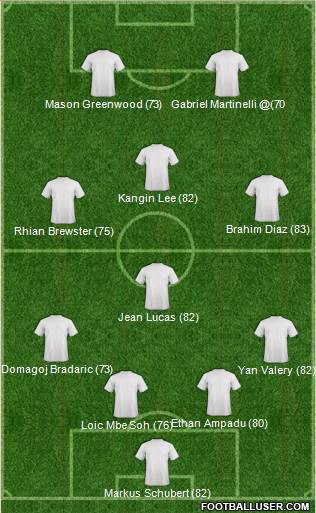 Dream Team Formation 2019
