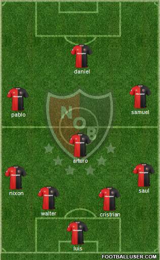 Newell's Old Boys Formation 2019