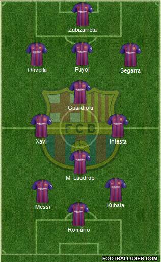 F.C. Barcelona Formation 2019