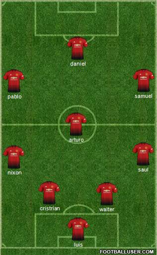 Manchester United Formation 2019