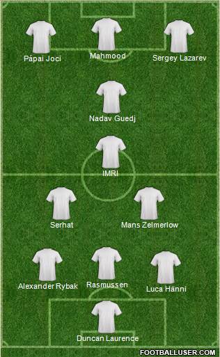 Dream Team Formation 2019