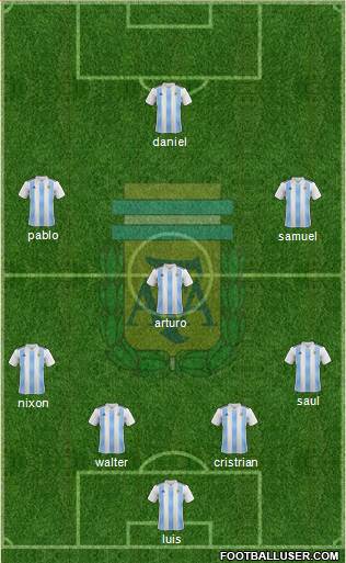 Argentina Formation 2019
