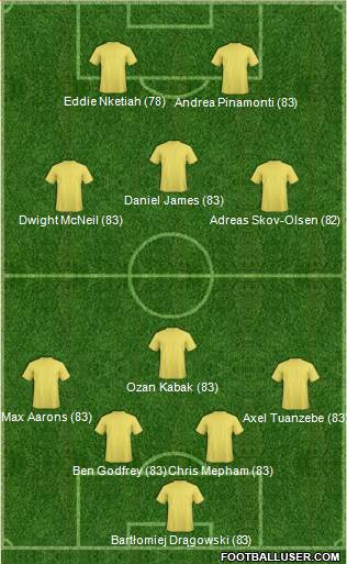 Dream Team Formation 2019