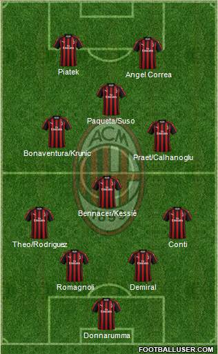 A.C. Milan Formation 2019